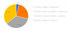 2019中國環(huán)保企業(yè)50強名單，康卓科技深耕環(huán)保自動化行業(yè)市場