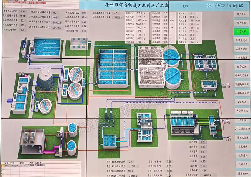 污水處理自動控制系統(tǒng)