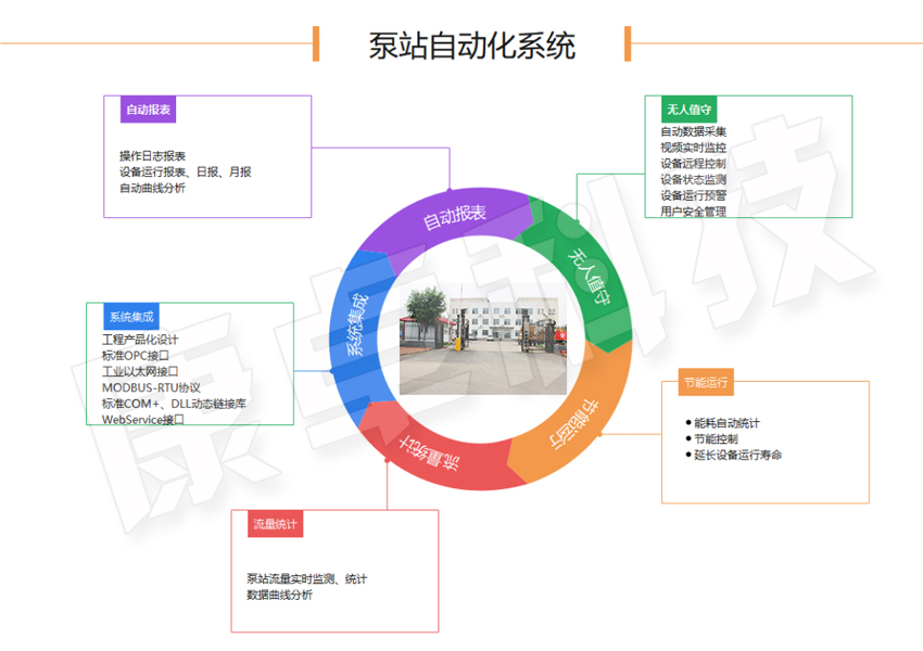 泵站自動化控制生產廠家